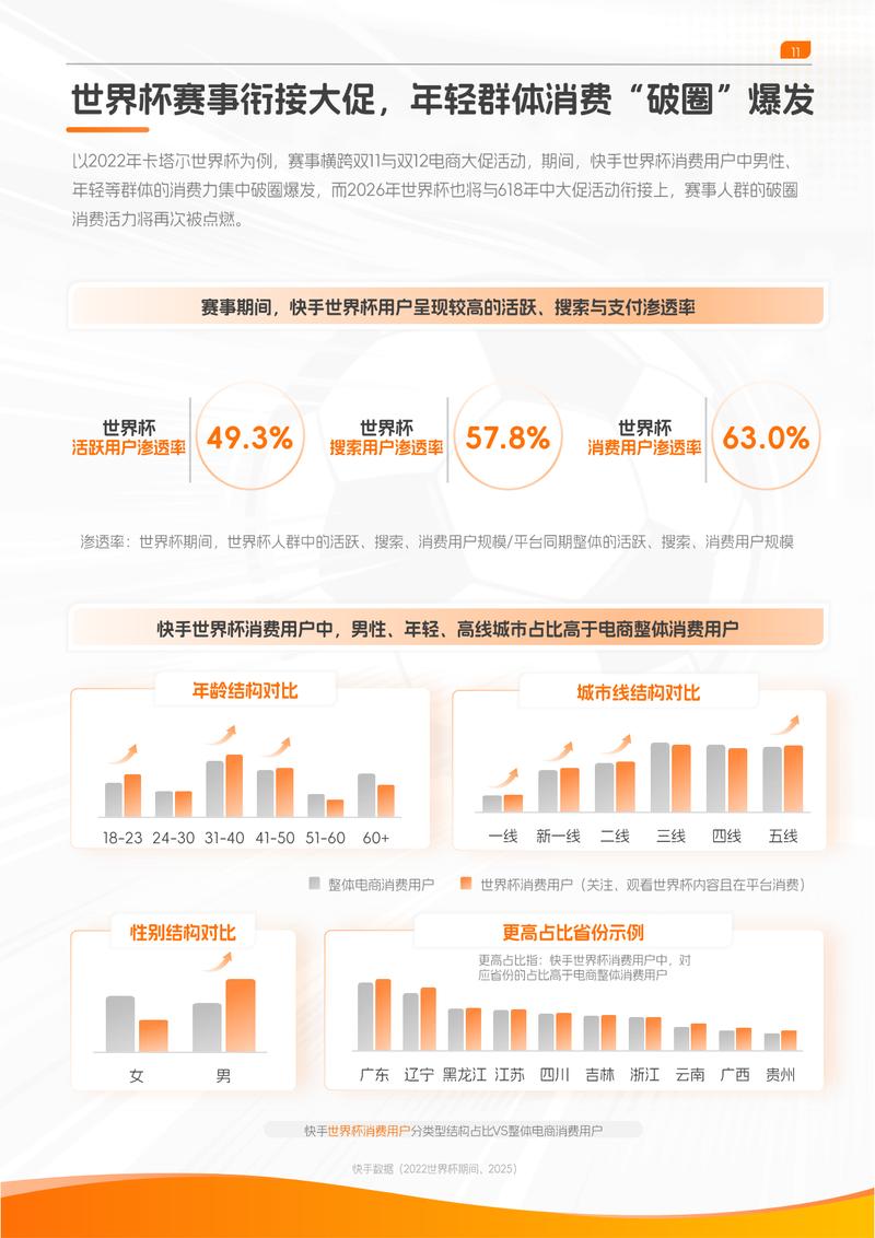 快手内容的全商业化之路,从内容营销到商业价值的实现