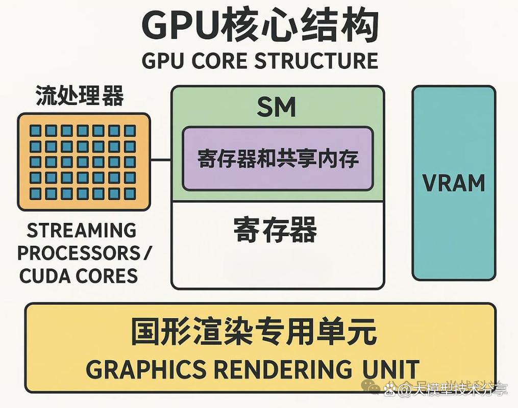 3DMax Configuration:芯片选择、内存配置、显卡推荐 3D图形设计者必看指南
