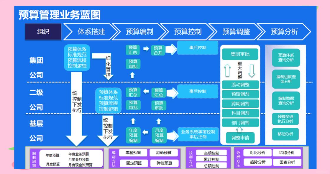 如何制定有效的网络公司预算?明确目标,控制开支
