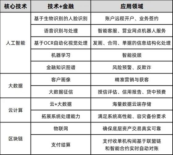 金融公司网站建设指南,从定位到曝光,你将掌握主动获取客户的关键技能