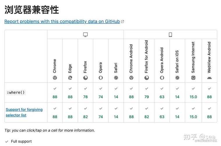 css网络字体,让网页完美呈现的神秘力量