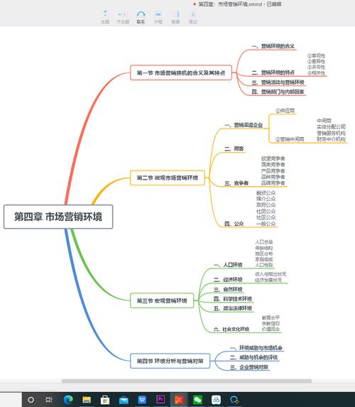 营销思维,从营销到营销思维