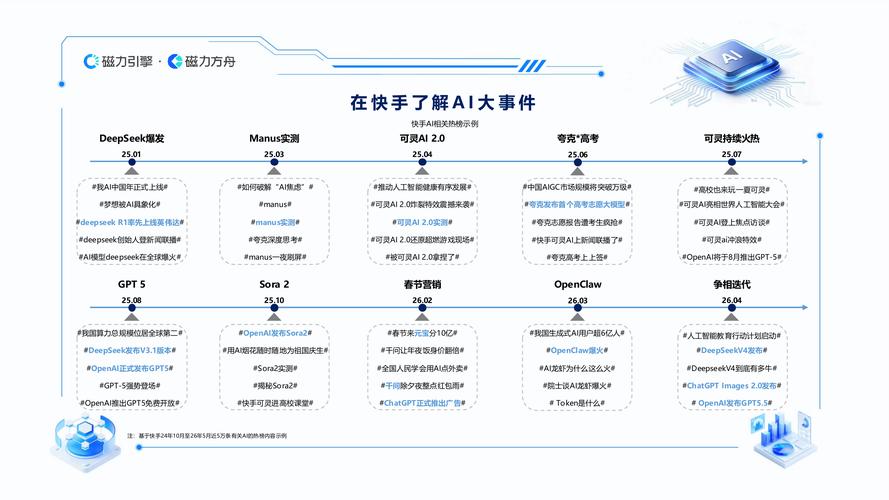 快手用户管理平台,快速获取用户数据的高效工具