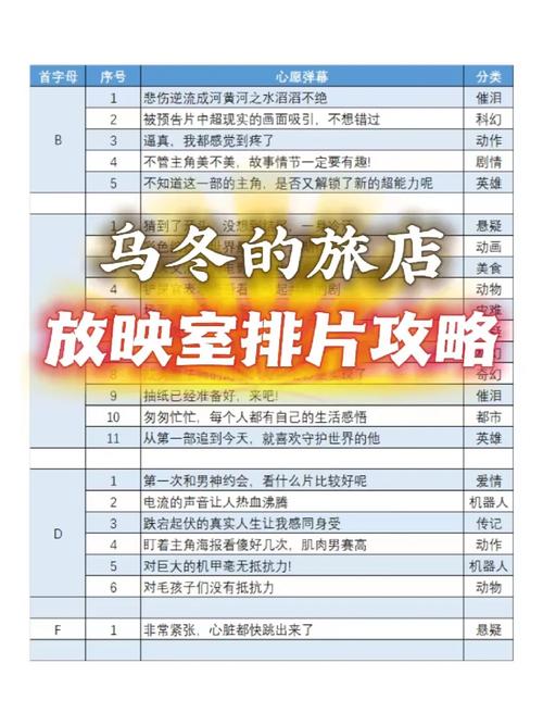 看电影的最佳配置，从硬件到软件的全攻略