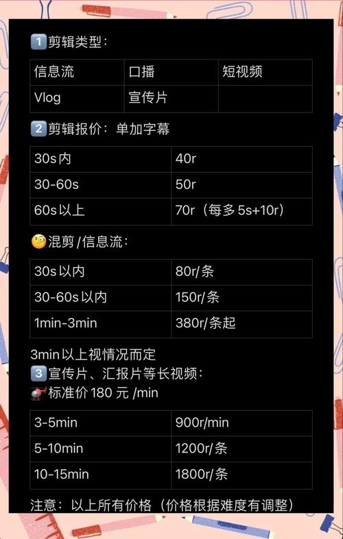 快手和抖音短视频市场，全网最低价格指南！