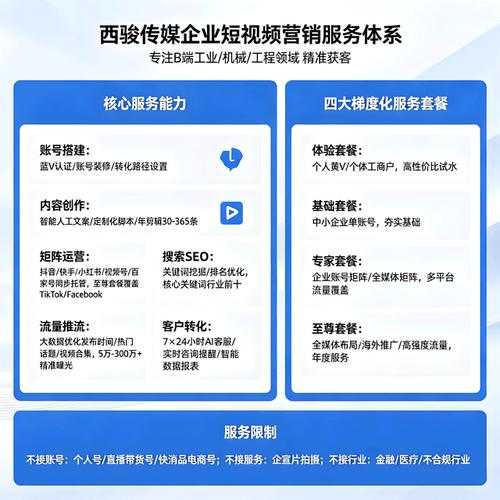 网站运营指南,朋友圈真人点赞自助平台与抖音自助业务平台