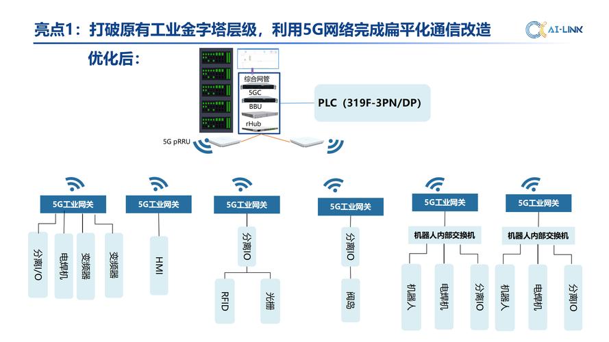 什么是网络优化？