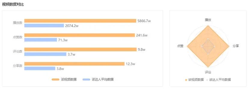 如何用名片赞账号提升快手短视频流量