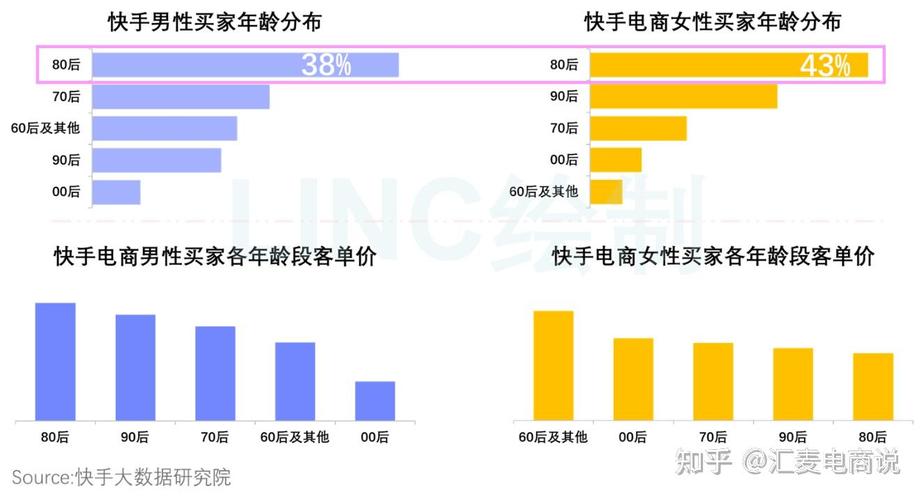 详细阅读:抖音快手K-S热评与自助下单,如何快速转化用户? 抖音快手K-S热评与自助下单,如何快速转化用户?