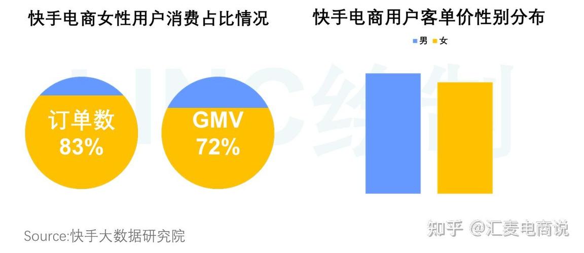 抖音快手K-S热评与自助下单,如何快速转化用户?
