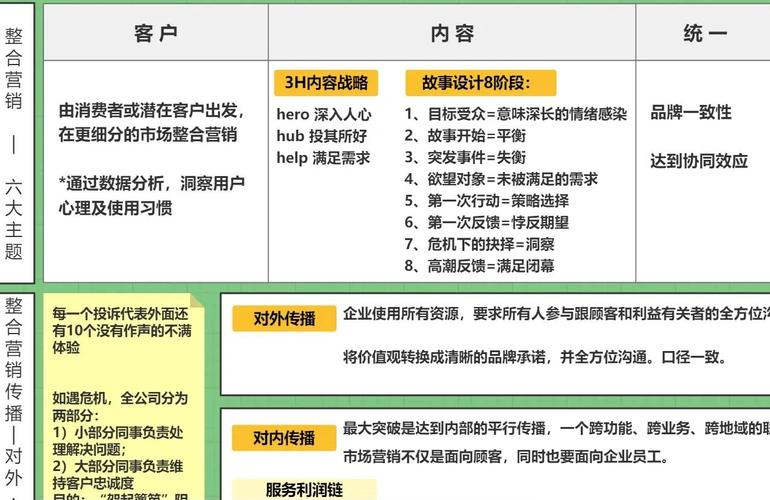 营销思维,精准定位的思维导图