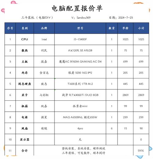 组装电脑配置表指南,从零到家的高效电脑组装