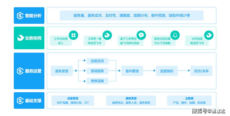 从零到全栈开发，构建高效网络销售应用的完整方案