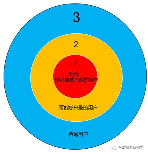 抖音浏览量如何反复刷，代刷业务的未来