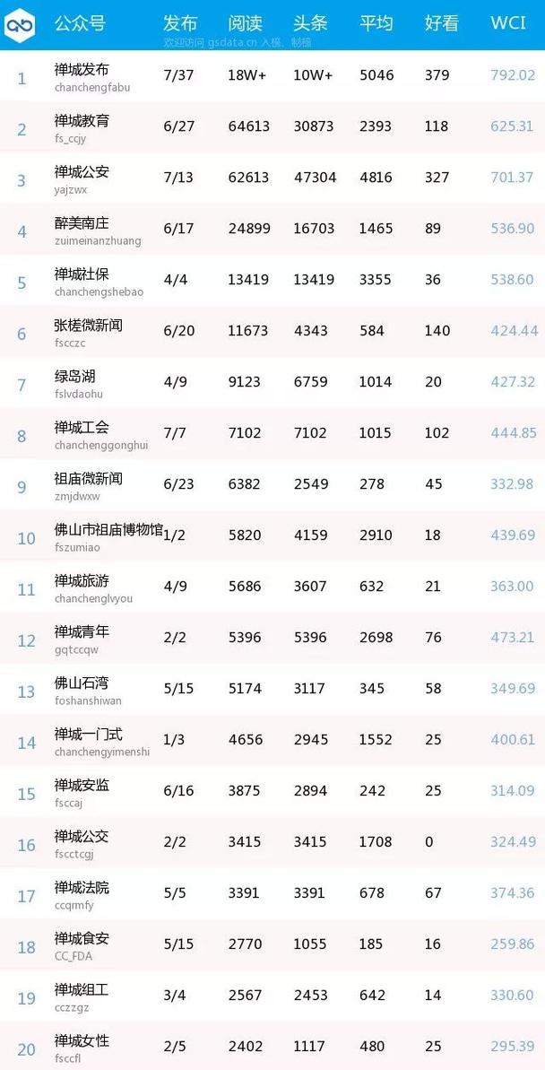 223年台式电脑排行榜,推荐与微信登录指南