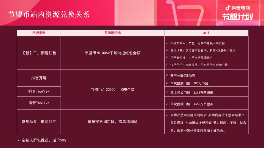 如何用抖音双击自助代秒和dy业务免费自助下单平台提升流量？这篇文章不仅仅是一篇指南，而是为你打造一个高效运营的平台！