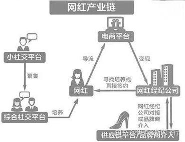 抖音人气赞平台,免费ks业务自助下单平台的详细指南