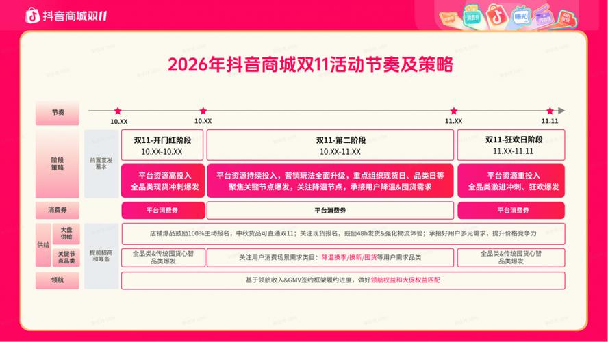 节奏刷双击免费，快刷抖音快手业务全解析