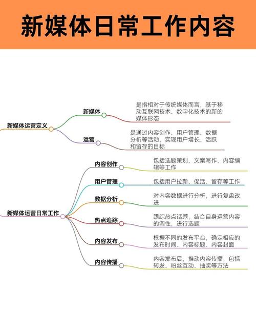 运营之道,如何让内容真正秒刷?免费内容如何让你的运营更高效?