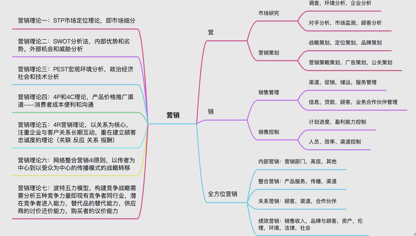 从西安市场看营销策略