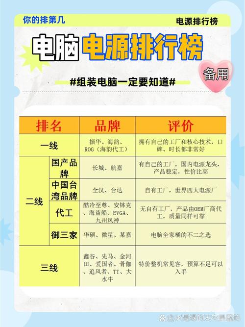 电脑电源配置，让你的电脑充满活力