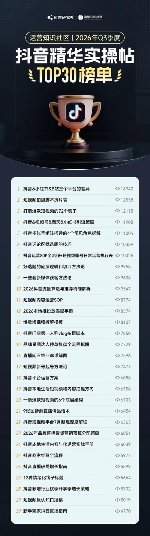 抖音热度代，如何衡量视频热度，dy买赞软件，如何驱动互动，抖音在线播放量源码，如何确保视频在抖音上传播时保持在线