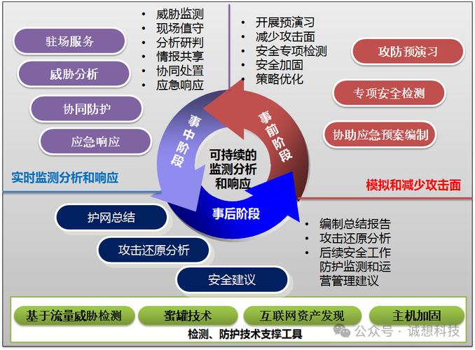 网络规划注意事项，如何高效实现