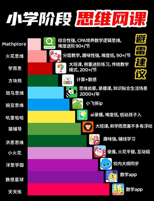 网课家长必看,小学慎重选择网络课程指南