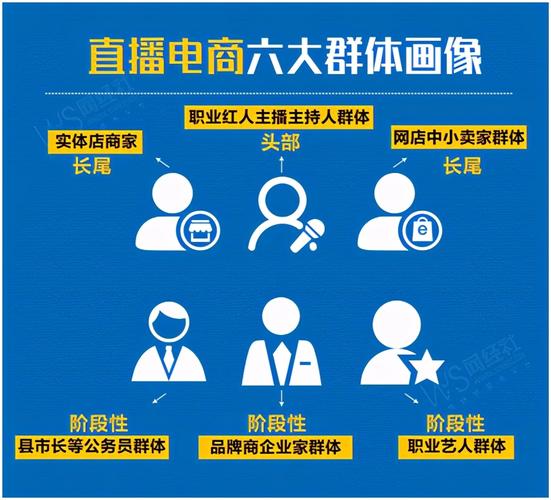 快手业务秒网评论、抖音粉丝购买代与淘宝抖音播放，助力直播经济
