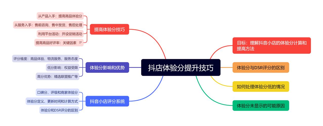 抖音刷赞平台,投资渠道与策略