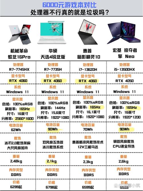平板电脑游戏排行榜，游戏类型、分辨率与华硕手提电脑报价