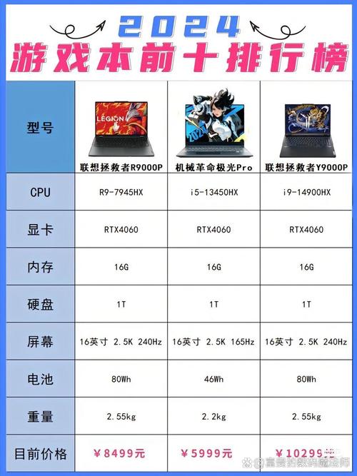 平板电脑游戏排行榜,游戏类型、分辨率与华硕手提电脑报价