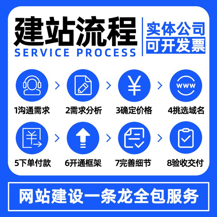 长沙网站建设价格指南