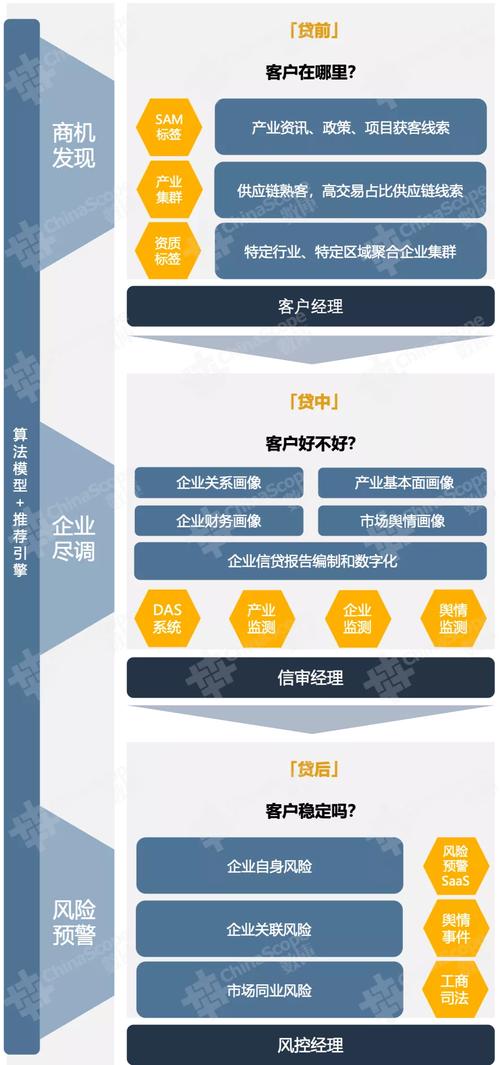 政府网站建设的深层思考