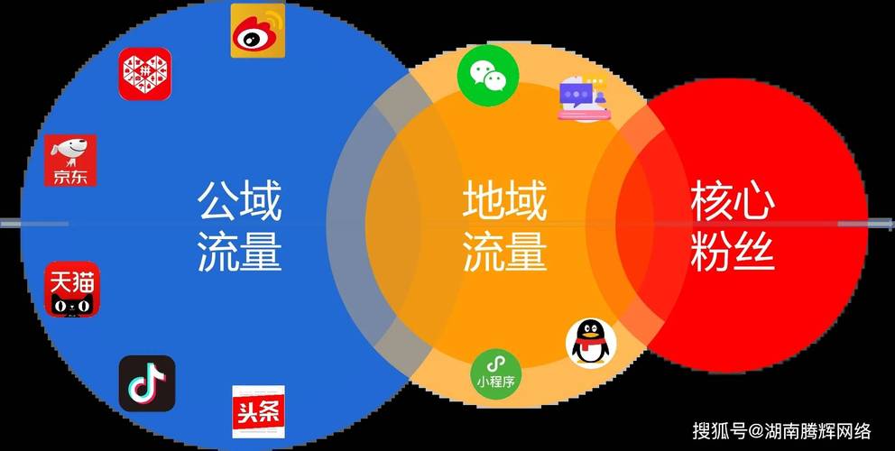抖音自助24小时,如何轻松实现流量与转化的双丰收