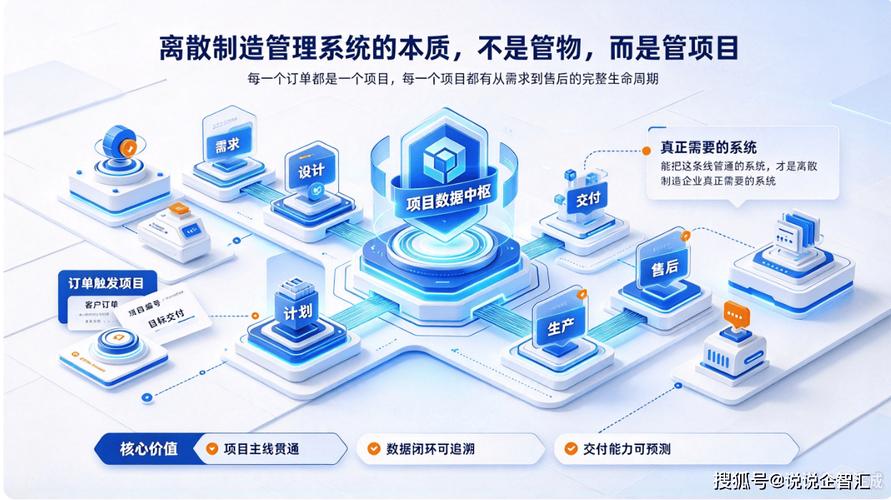 平面设计组装电脑配置,从创意到交付的全生命周期管理