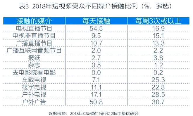 双击与自助平台,短视频平台用户行为与需求的深度解析
