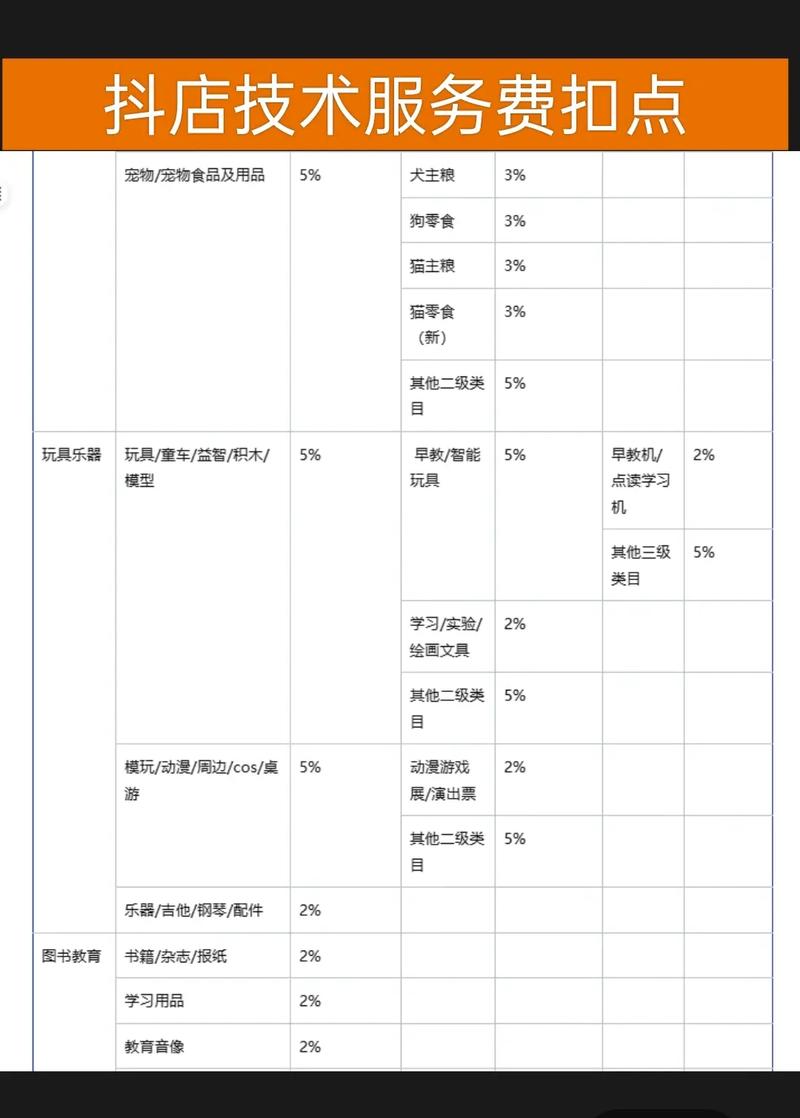 快手赞、抖音浏览量、dy业务平台费用解析