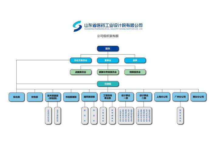 山东网站建设方案报价