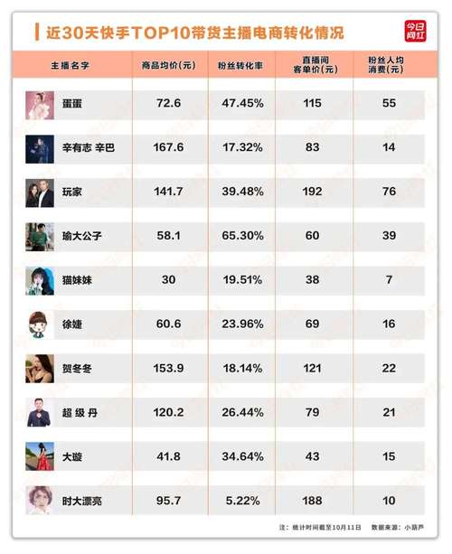 如何利用抖音和快手的优质内容,打造秒杀和全能型内容