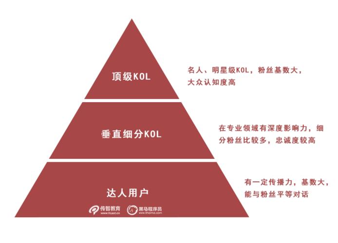 如何在自助下单网中快速获得低价KOL！Dy达人请加入你的队伍！