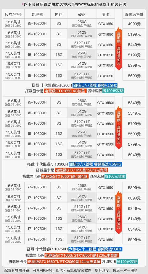 戴尔电脑配件报价指南,帮你规划你的电脑配置