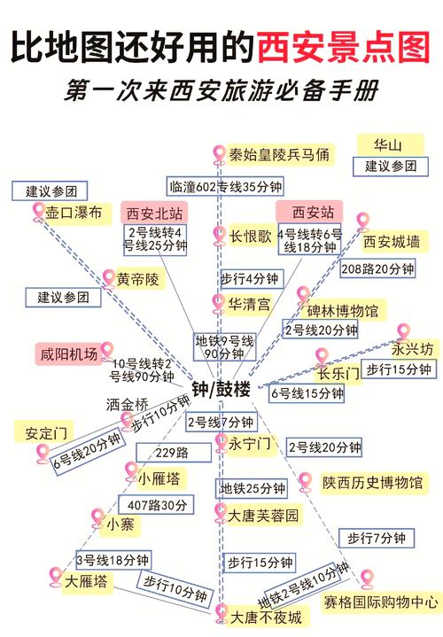 西安旅游网站建设指南,从基础到高级