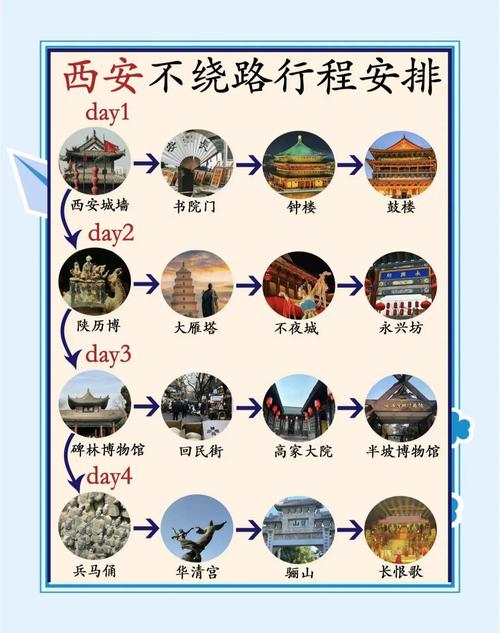 西安旅游网站建设指南,从基础到高级
