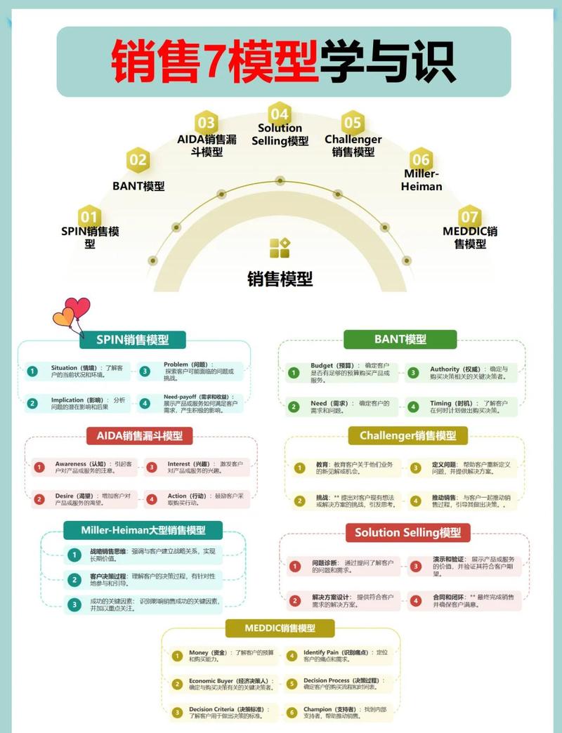 如何打造成功的施工单位销售网络，指南与教学形式