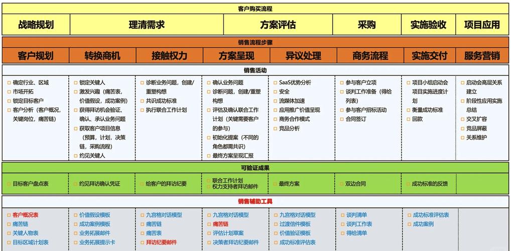 如何打造成功的施工单位销售网络,指南与教学形式