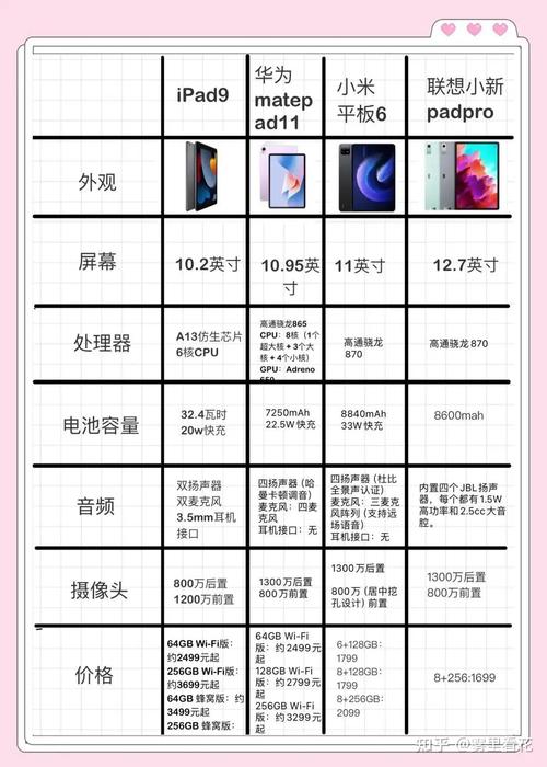 电脑报价指南，中关村 中关村 平板电脑性价比解析