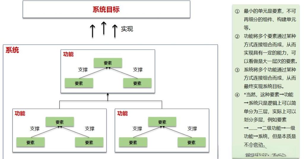 系统开发，从原理到实践的全面解析