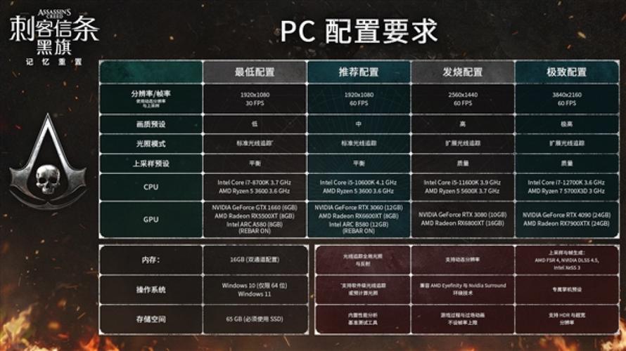 游戏电脑配置3,你的游戏必备配置指南