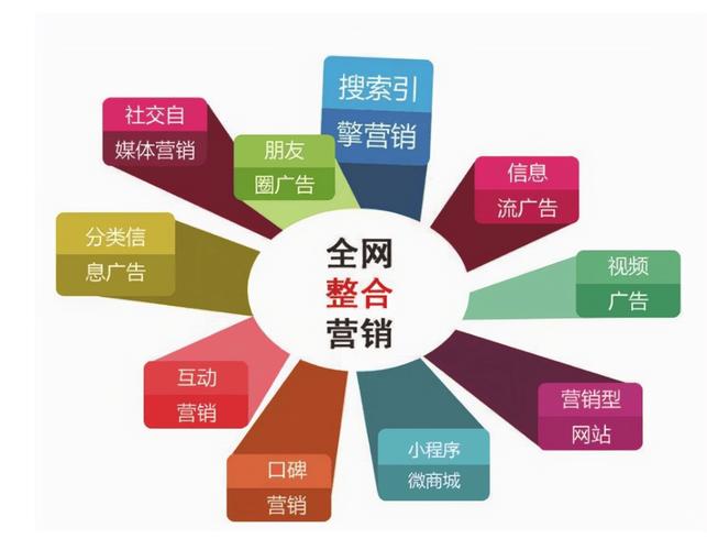 湖南网络排名推广外包方案